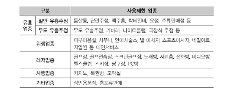 교육급여 사용제한