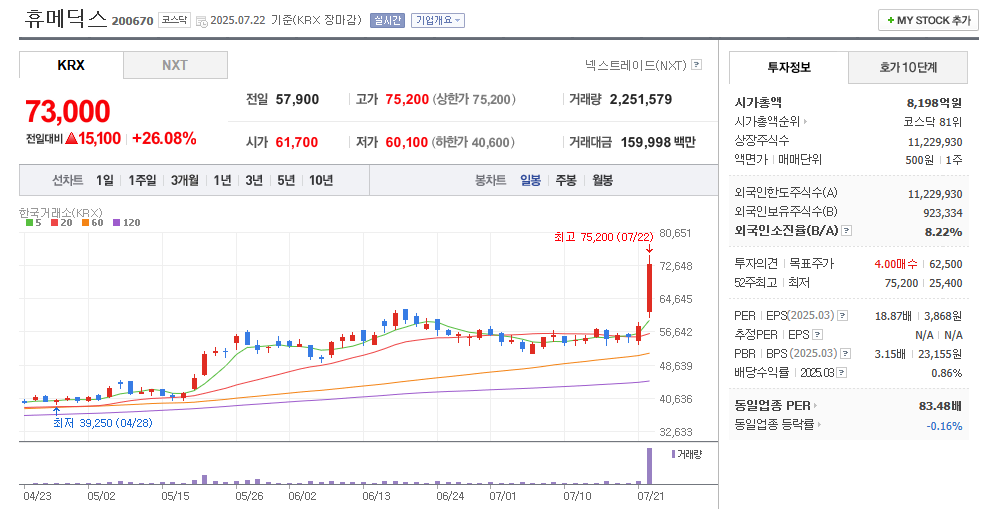 휴메딕스 일봉차트