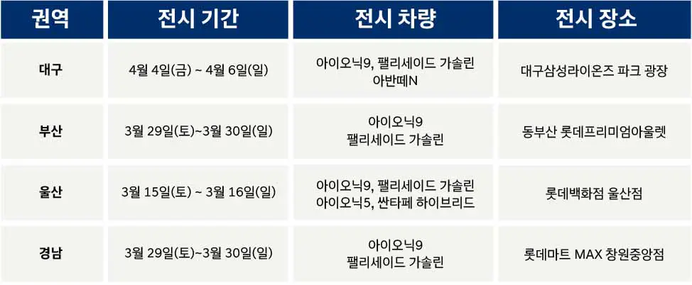 5-대구-부산-울산-경남-전시장