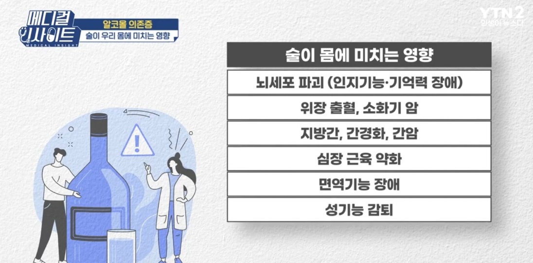 술이몸에미치는영향