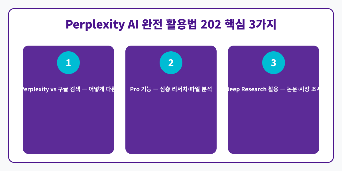 Perplexity AI 핵심 포인트 인포그래픽