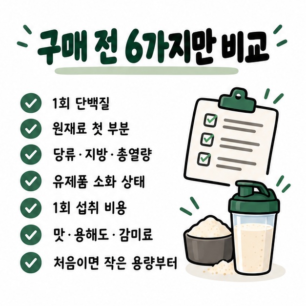 1회 제공량의 단백질과 원재료, 총열량, 소화 상태, 1회 비용, 맛과 용해도를 구매 전에 확인하는 체크리스트 카드