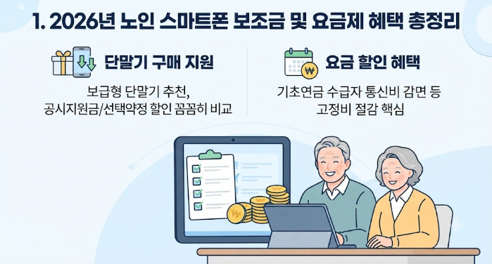 니어 효도폰