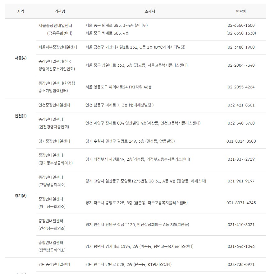 중장년 일자리 지원센터