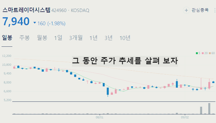 자율주행 관련주 대장주 테마주 수혜주 TOP7
