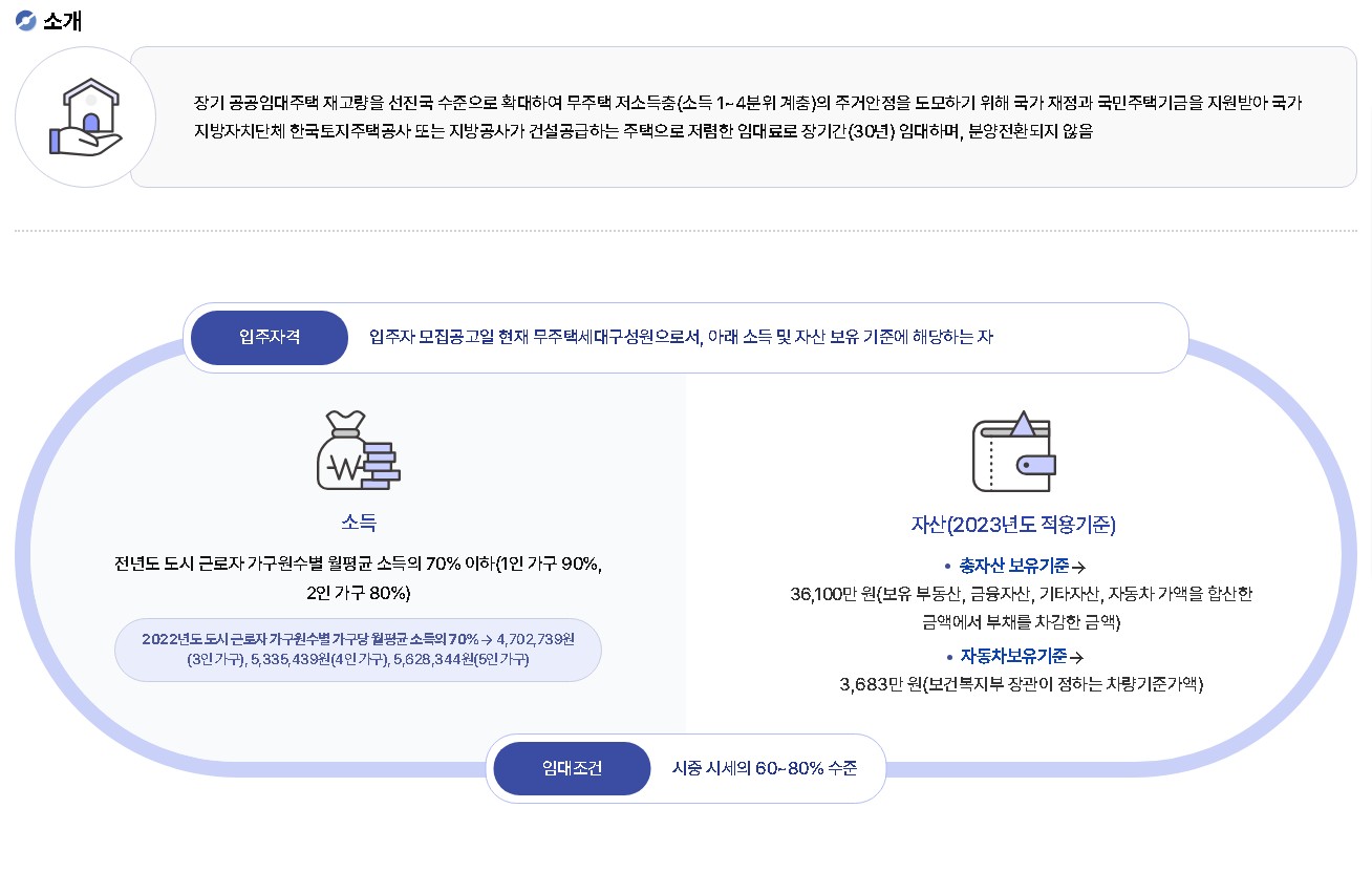 국민임대 입주자격