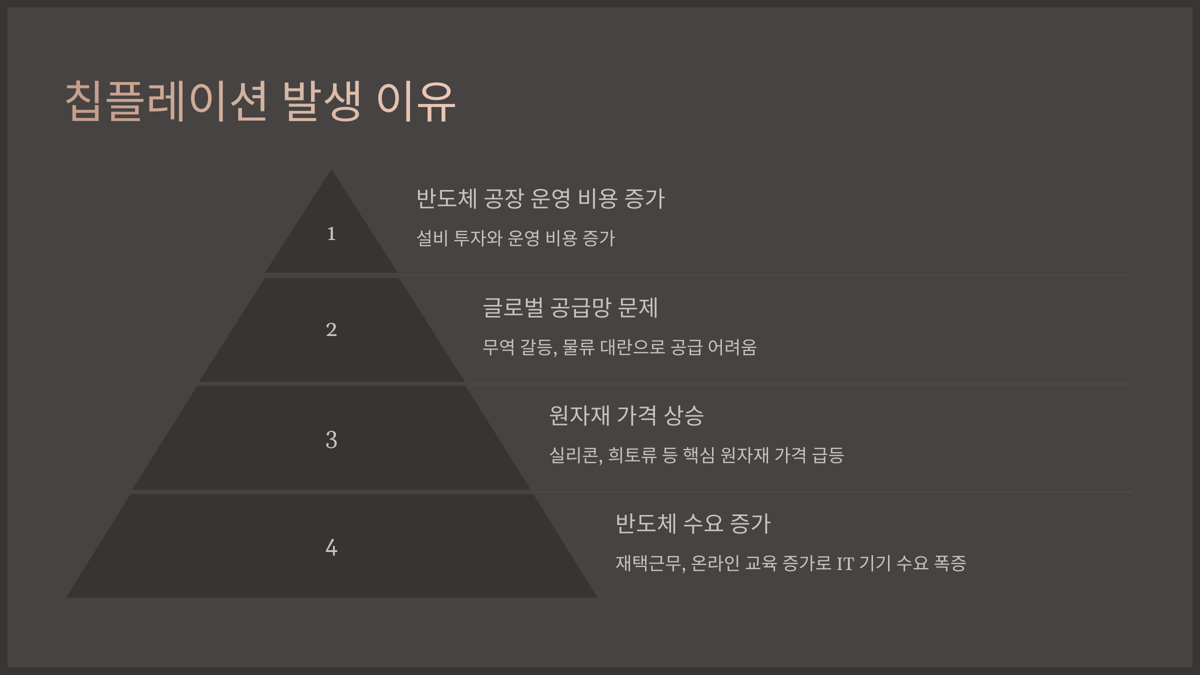 칩플레이션 발생 이유