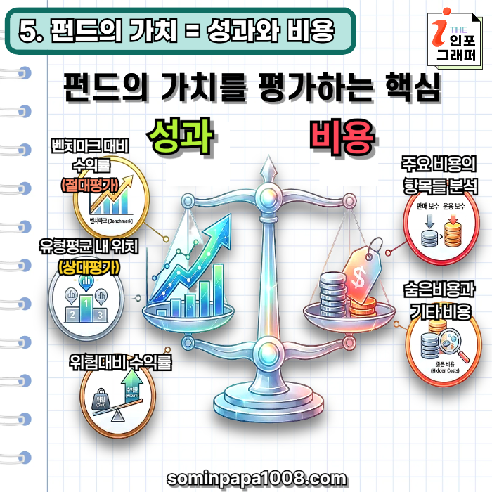 [주린이의 경제사전] 017. 펀드(FUND) 1부: 펀드 투자, 전문가에게 맡겨도 될까? (장점 vs 비용/매니저 리스크 총정리)