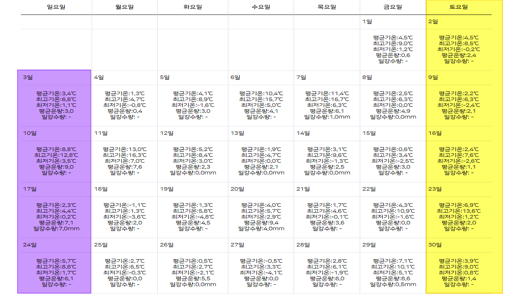2024년 11월 주간별 서울 날씨 전망