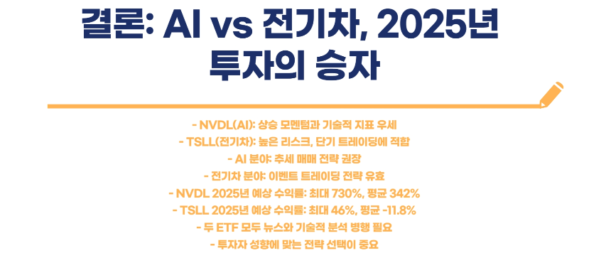 AI vs 전기차, 2025년 수익률 승자는 NVDL과 TSLL 완전 비교