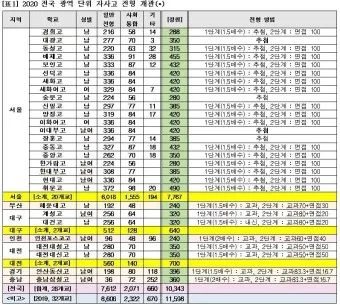 서울 광역 자사고 학교 순위 학비 차이 표_14