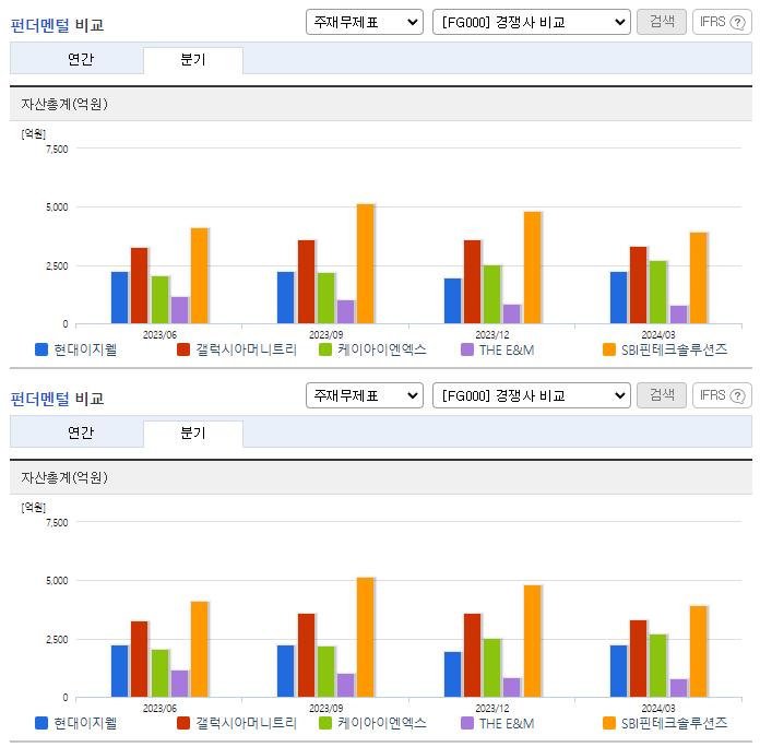 현대이지웰_업종분석