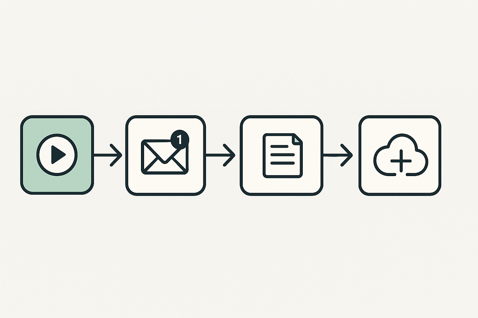 코딩 없이도 OK! 기초 지식 없이 만드는 자동화 워크플로우