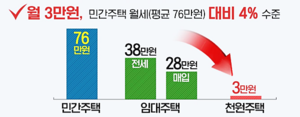 인천시