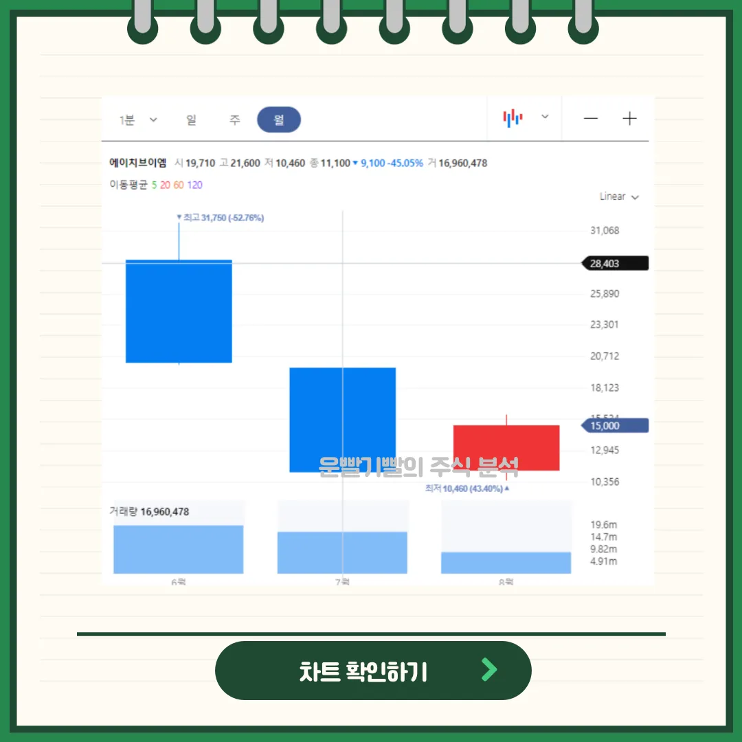 에이치브이엠 차트분석