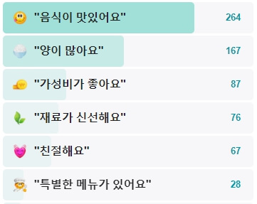 담터감자탕-후기