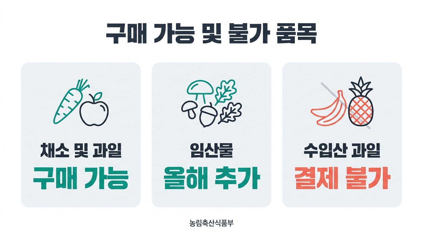 농식품바우처 구매 가능 및 불가 품목