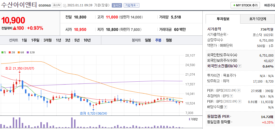수산아이앤티