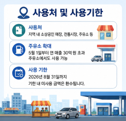 고유가피해지원금 신청방법