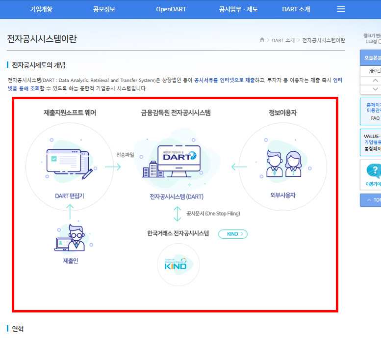 금융감독원 전자공시시스템 활용방법