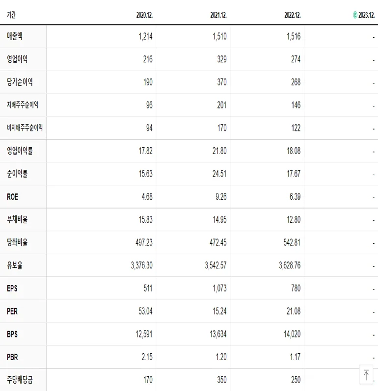 유비쿼스홀딩스 재무제표