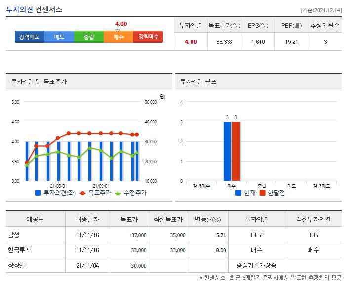 인텍플러스 목표주가