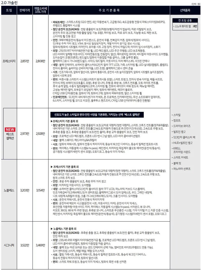 기아차-K5-제원-연비-가격표
