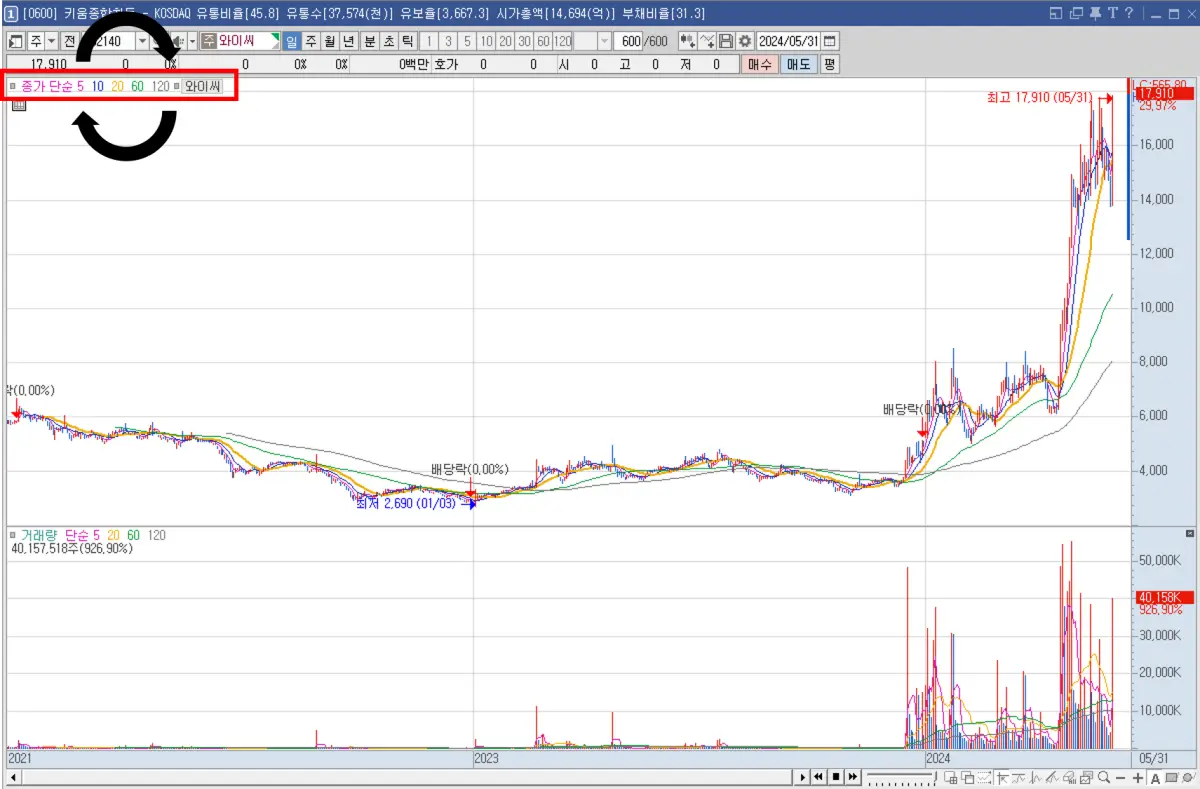 지표 순서 변경