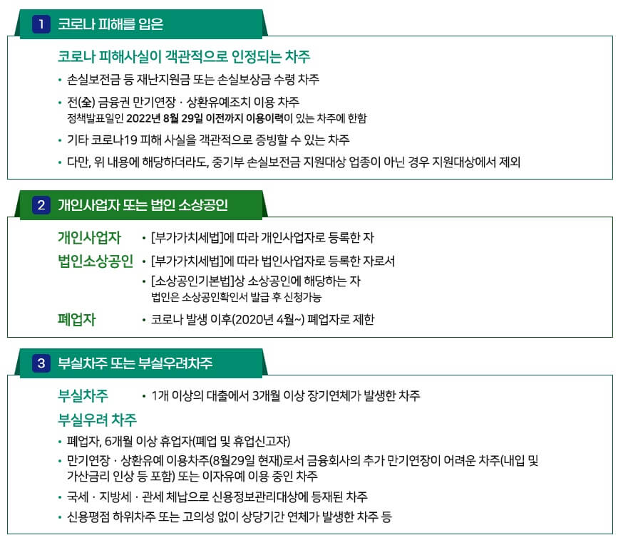 새출발기금-홈페이지-바로가기