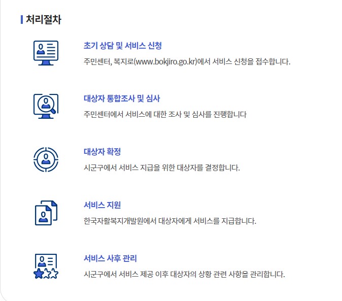 청년내일저축계좌 신청방법 자격조건