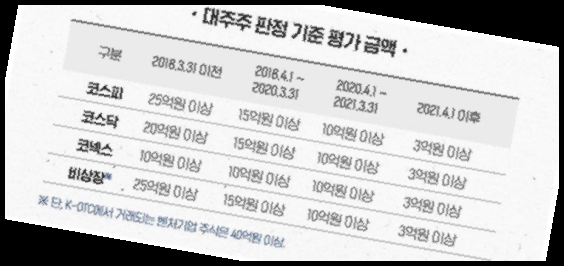 홍남기 해임청원