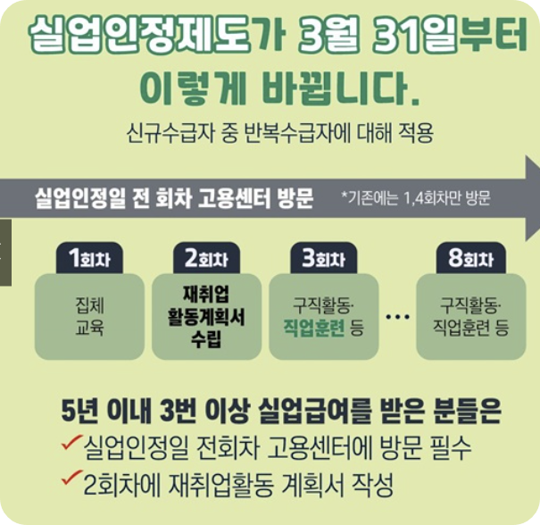 실업인정제도