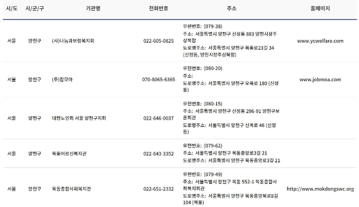 2024 서울 양천구 노인 일자리 참여자 신청 방법