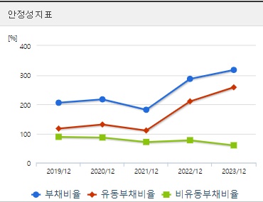 한화에어로스페이스 주가 안정성