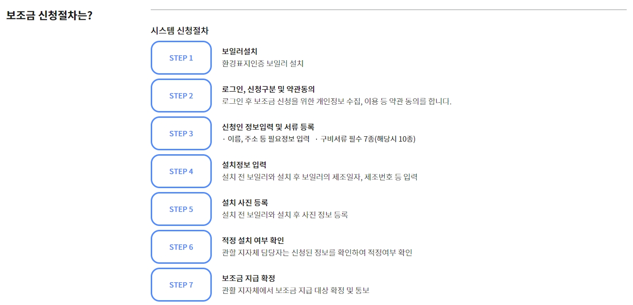 보일러 설치 후 진행하는 사후 신청 방식 설명