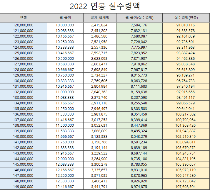 2022 연봉 실수령액