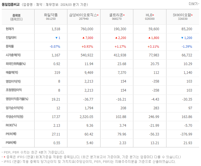 화일약품_동종업비교자료