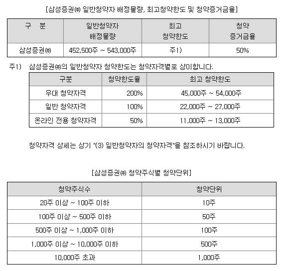 6월 공모주 하스 정보