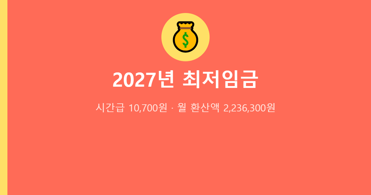 2027년 최저임금 시간급 10,700원 안내 이미지