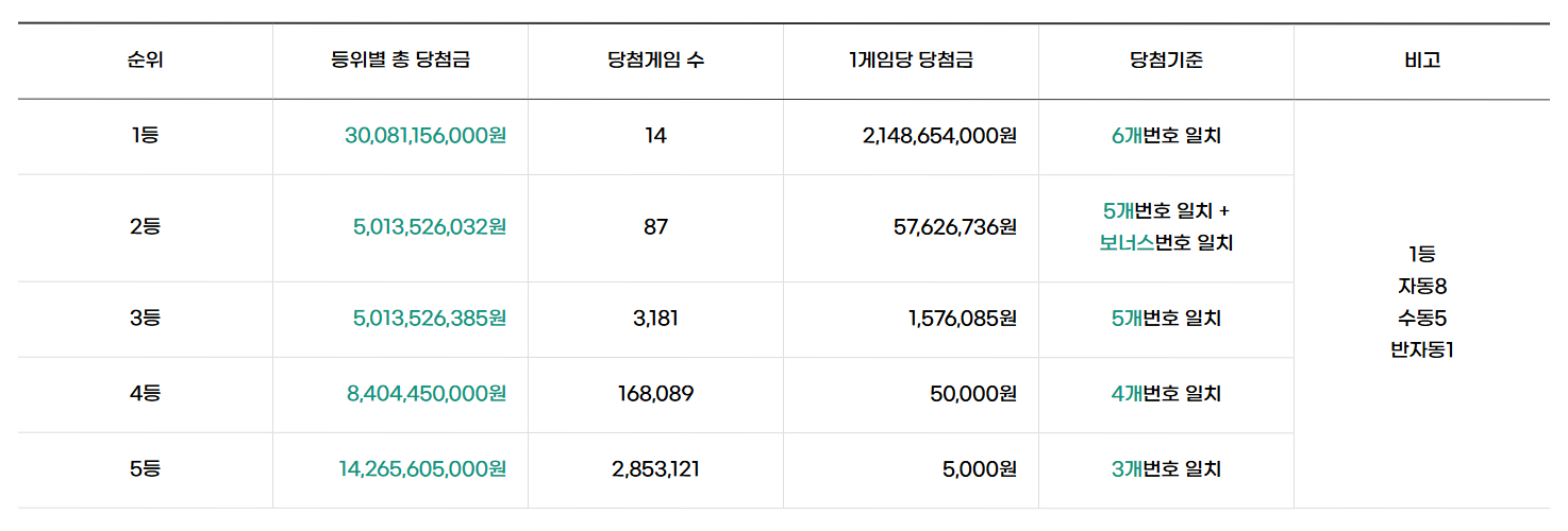 1217회로또예상번호