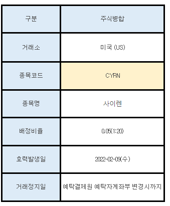미국주식 주식병합 안내 CYRN