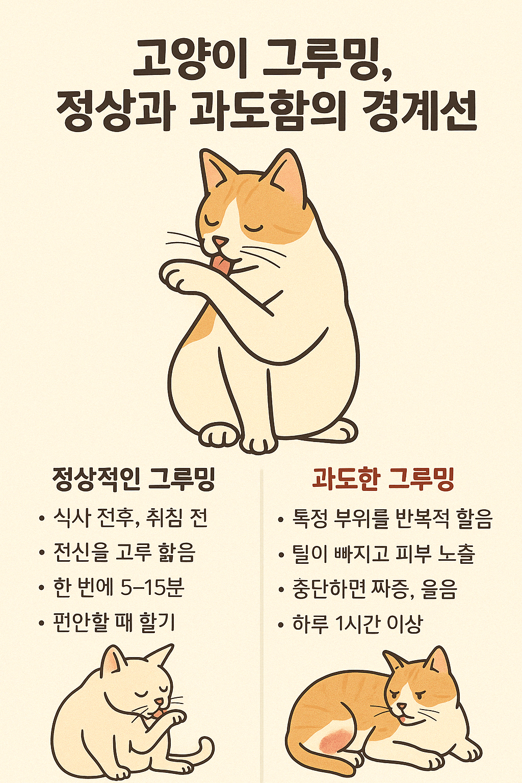 고양이 그루밍, 정상과 과도함의 경계선.