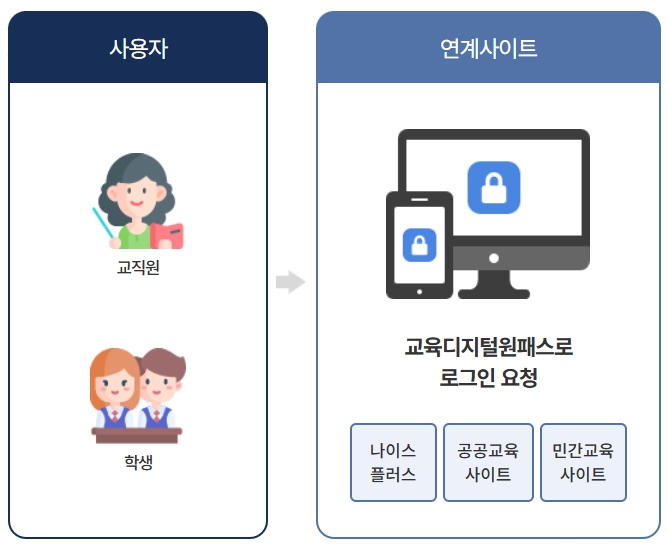 교육디지털패스 기이드