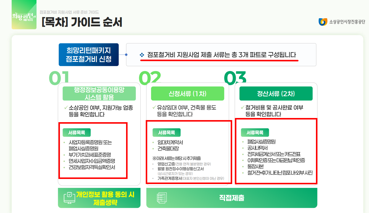 희망리턴패키지