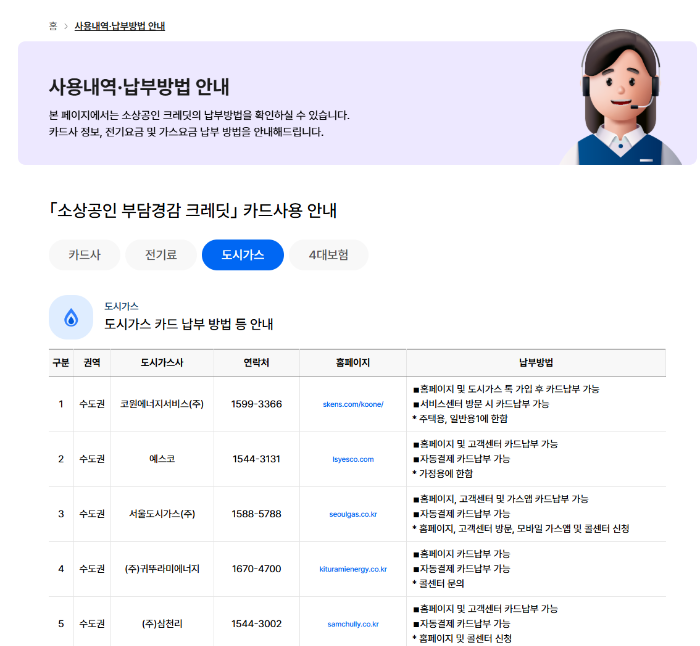 소상공인 부담경감 크레딧 사용