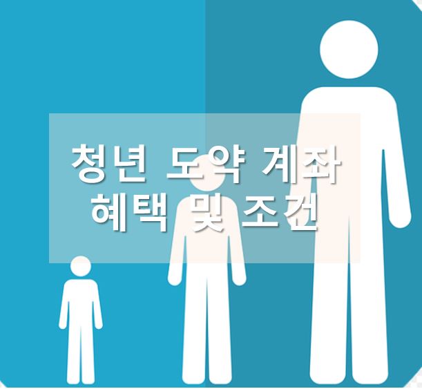 청년 도약 계좌