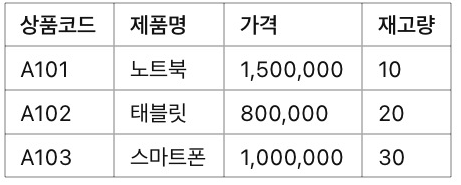[사회초년생 필독] 직장인이 알려주는 엑셀 함수 : VLOOKUP