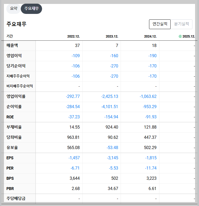 인벤티지랩 재무 지표