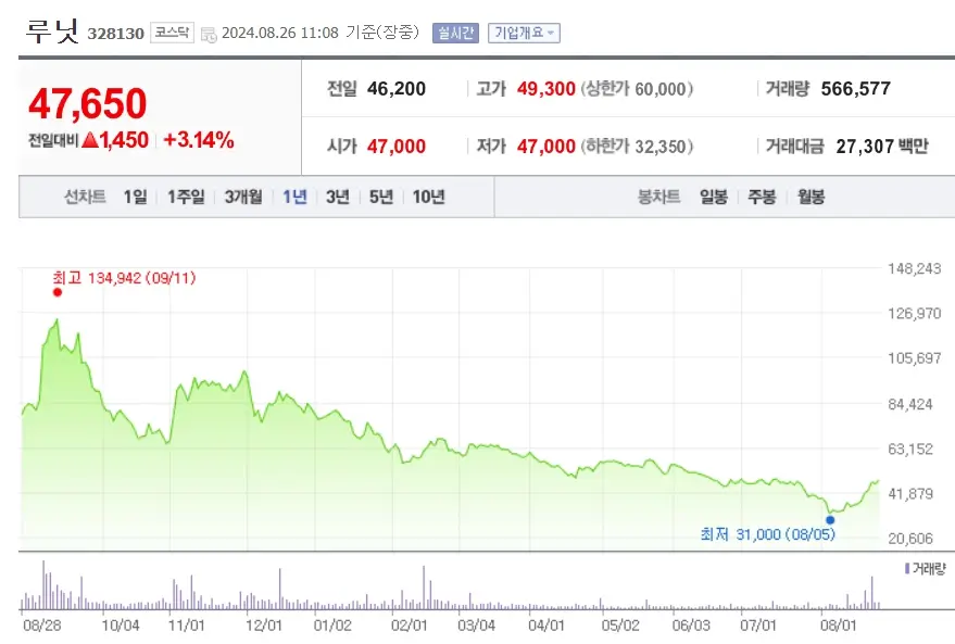 의료AI 관련주
