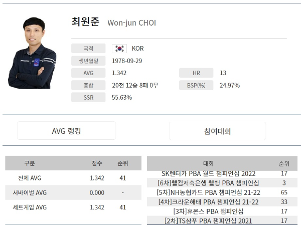 PBA투어 최원준 당구선수